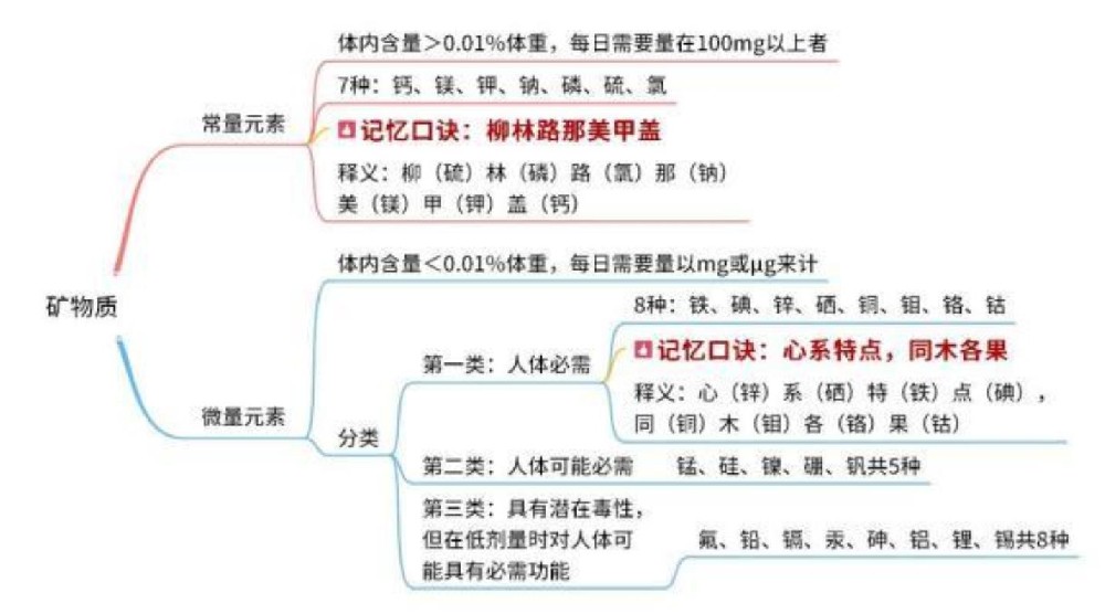 矿物质.jpg
